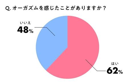 いく 感覚 女性|【図解解説】女性がイク時の身体の反応・現象4選.